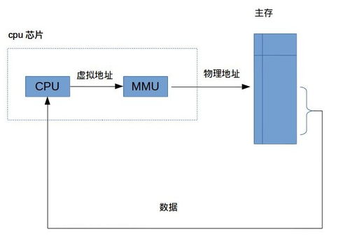 計(jì)算機(jī)硬件的開發(fā)與應(yīng)用 從創(chuàng)新到落地的全面解析