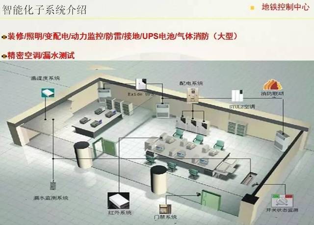 專業(yè)知多少 | 建筑電氣與智能化專業(yè) 建筑智能化工程施工