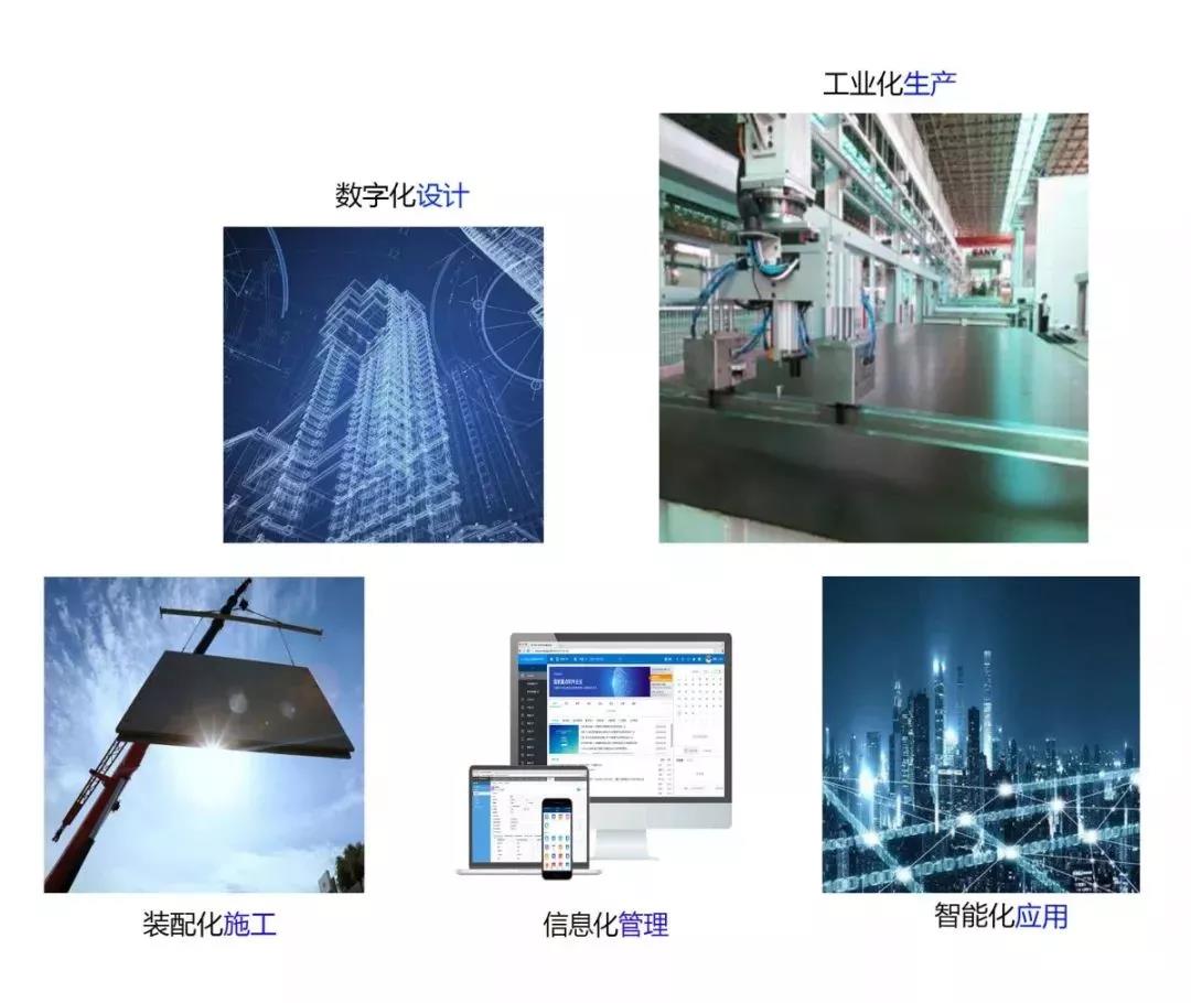 “新基建”背景下智慧建筑的發(fā)展新機(jī)遇